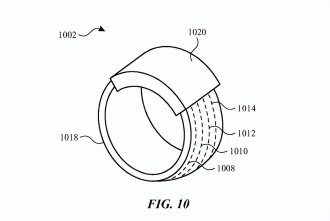 指带来创新交互体验模拟日常手势操作MG电子推荐苹果公司新专利：智能戒(图1)